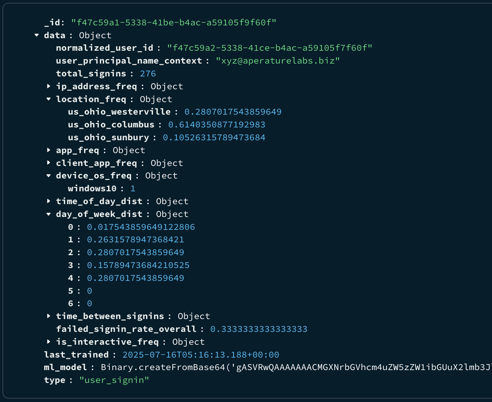 Before and after Entra ID Log flatten