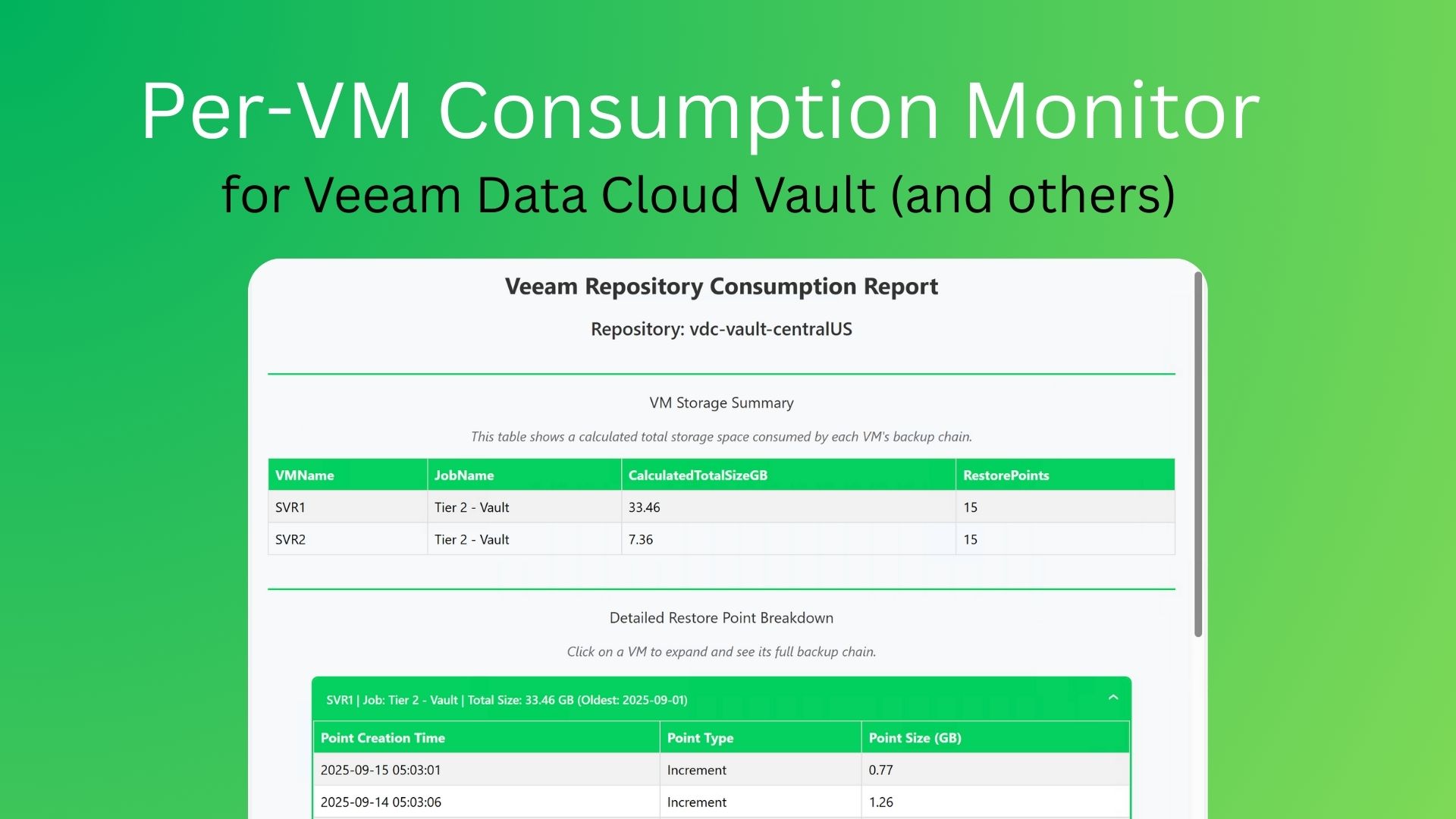 Monitor Per-VM Veeam Data Cloud Vault Consumption