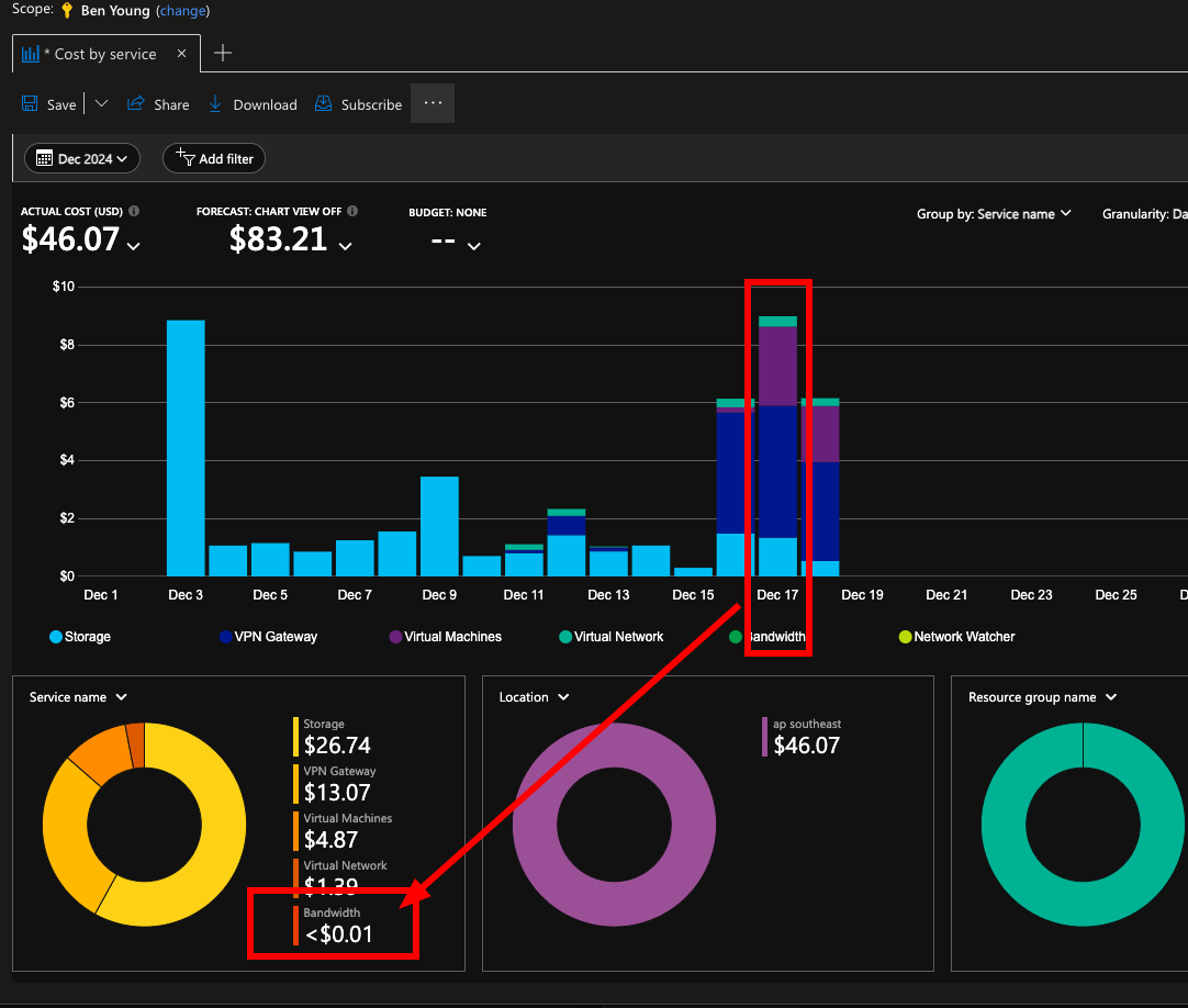 Azure Costs